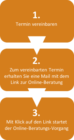 Online-Beratung